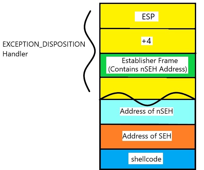 SEH_frame