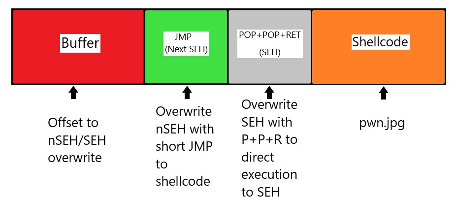 SEH_overwrite